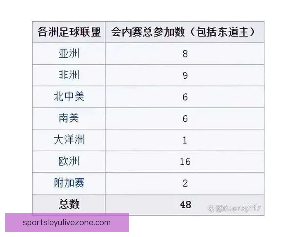 2026年世界杯全新扩军赛制解析与全球足球格局深度展望