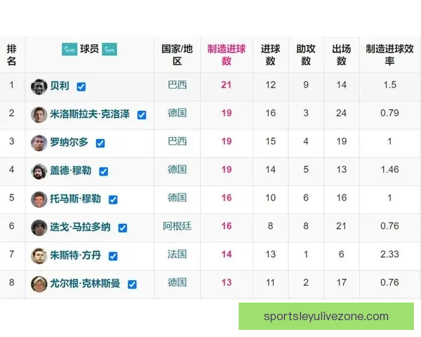 聚焦2026年世界杯助攻榜前列球员谁是赛场真正进攻发动机