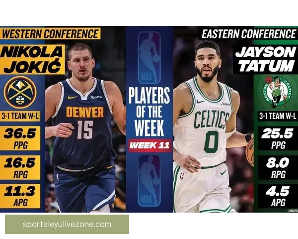 NBA官方公布周最佳球员 约基奇塔图姆获选 东契奇哈登申京等球星提名